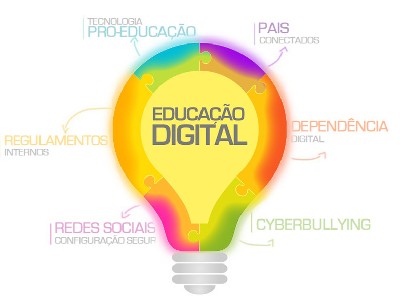 Você é um Dependente Digital?